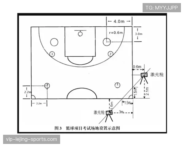 深入解析篮球边线发球规则中的合法站位与违例判罚标准