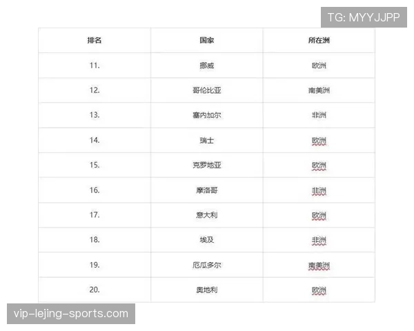西班牙队2026世界杯出线前景如何：阵容实力与小组对手分析